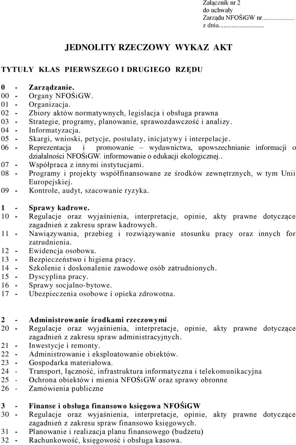 05 - Skargi, wnioski, petycje, postulaty, inicjatywy i interpelacje. 06 - Reprezentacja i promowanie wydawnictwa, upowszechnianie informacji o działalności. informowanie o edukacji ekologicznej.