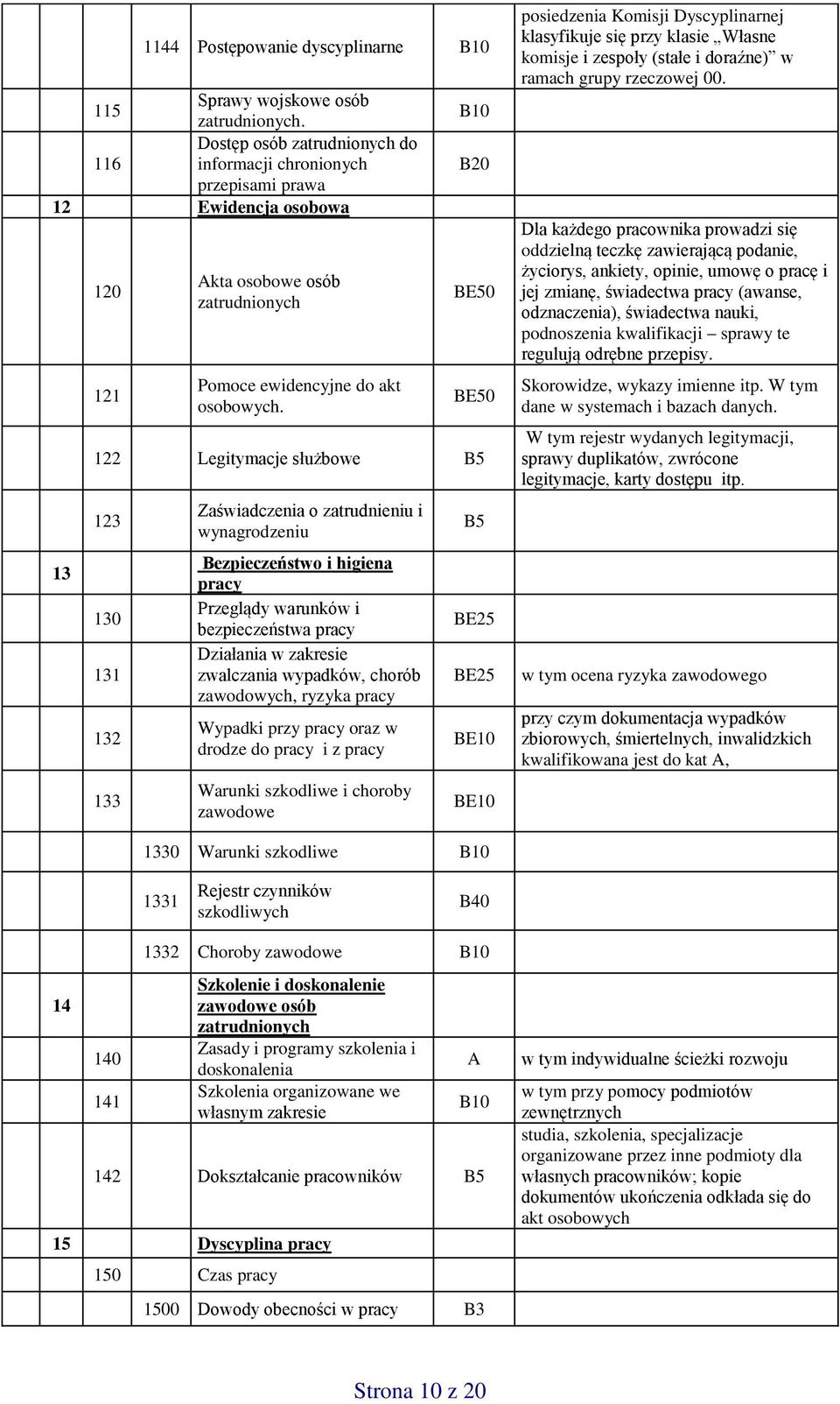 B20 BE50 BE50 122 Legitymacje służbowe 123 130 131 132 133 Zaświadczenia o zatrudnieniu i wynagrodzeniu Bezpieczeństwo i higiena pracy Przeglądy warunków i bezpieczeństwa pracy Działania w zakresie