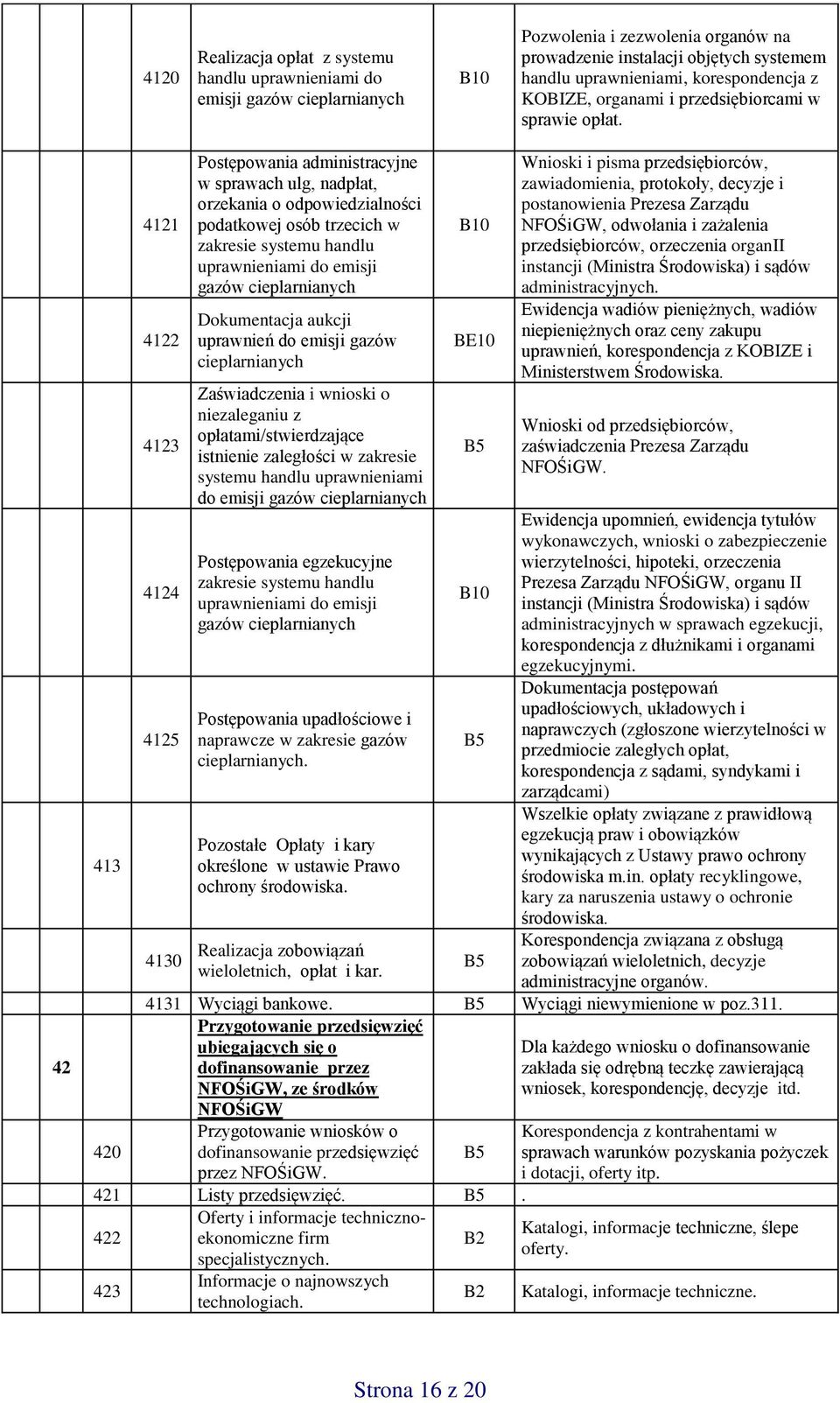 42 413 420 4121 4122 4123 4124 4125 4130 Postępowania administracyjne w sprawach ulg, nadpłat, orzekania o odpowiedzialności podatkowej osób trzecich w zakresie systemu handlu uprawnieniami do emisji