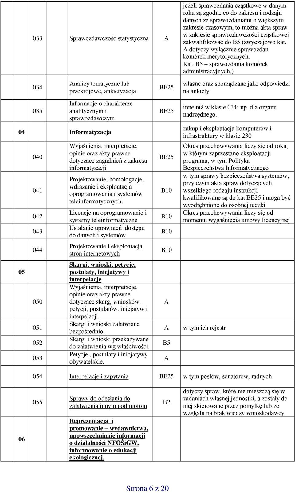 ) 034 nalizy tematyczne lub przekrojowe, ankietyzacja BE25 własne oraz sporządzane jako odpowiedzi na ankiety 035 Informacje o charakterze analitycznym i sprawozdawczym 04 Informatyzacja 05 040 041