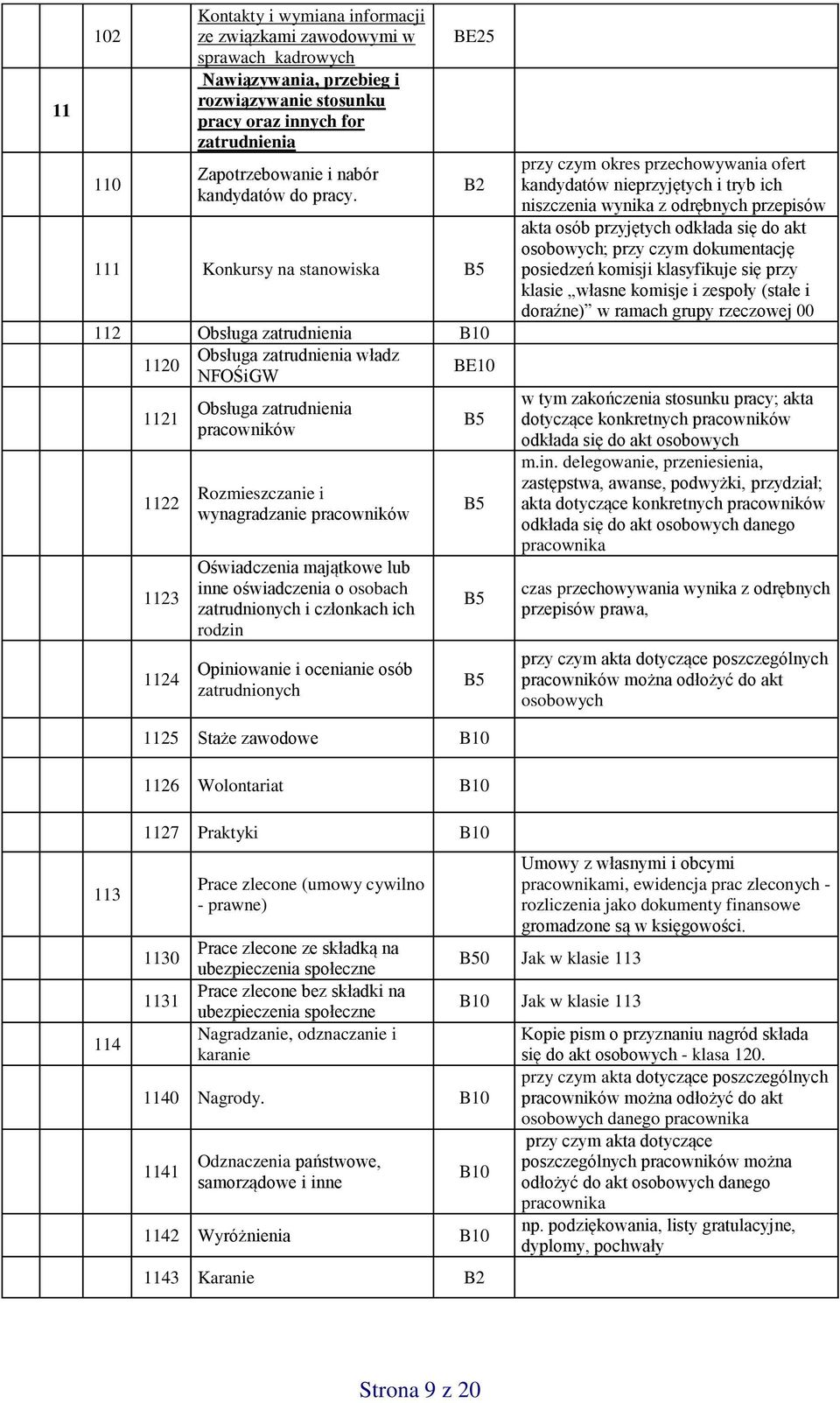 BE25 B2 111 Konkursy na stanowiska 112 Obsługa zatrudnienia Obsługa zatrudnienia władz 1120 1121 1122 1123 1124 Obsługa zatrudnienia pracowników Rozmieszczanie i wynagradzanie pracowników