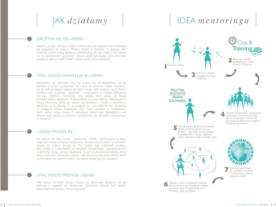 Ważne, żebyś była osobą, która dostrzega problemy jakie są obok Ciebie i żebyś starała się je rozwiązać. VITAL VOICES INWESTUJE W LIDERKI Zaczynamy od spotkania.