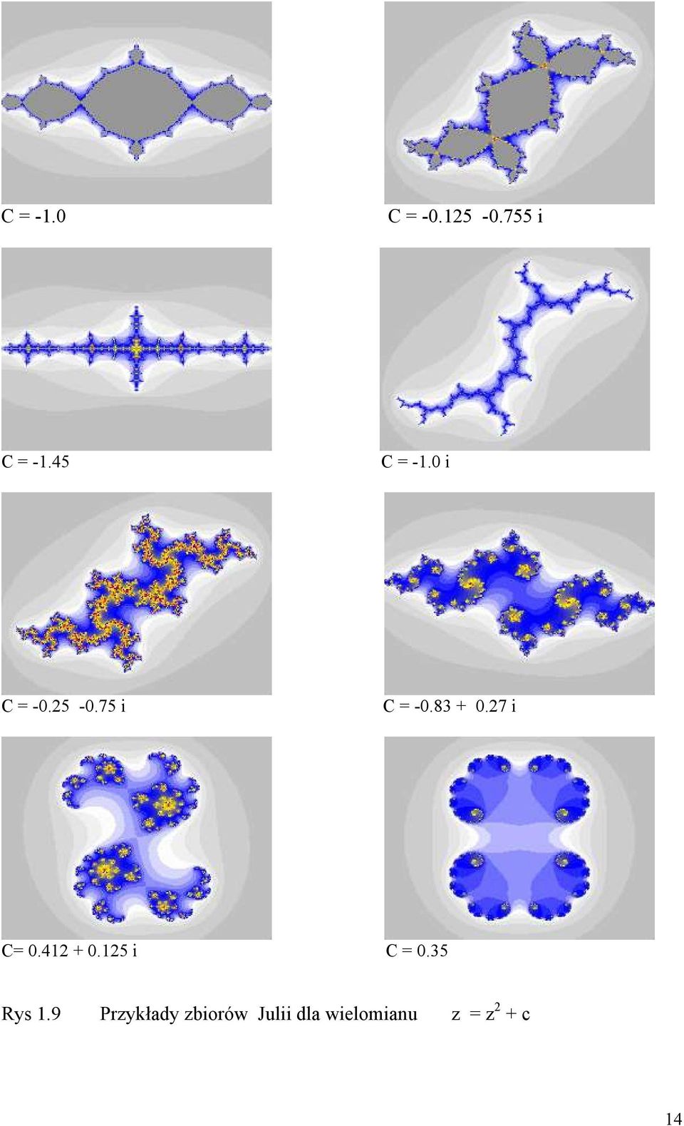 83 + 0.27 i C= 0.412 + 0.125 i C = 0.