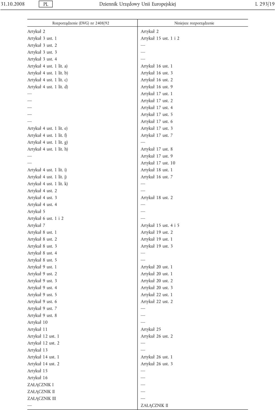 9 Artykuł 17 ust. 1 Artykuł 17 ust. 2 Artykuł 17 ust. 4 Artykuł 17 ust. 5 Artykuł 17 ust. 6 Artykuł 4 ust. 1 lit. e) Artykuł 17 ust. 3 Artykuł 4 ust. 1 lit. f) Artykuł 17 ust. 7 Artykuł 4 ust. 1 lit. g) Artykuł 4 ust.