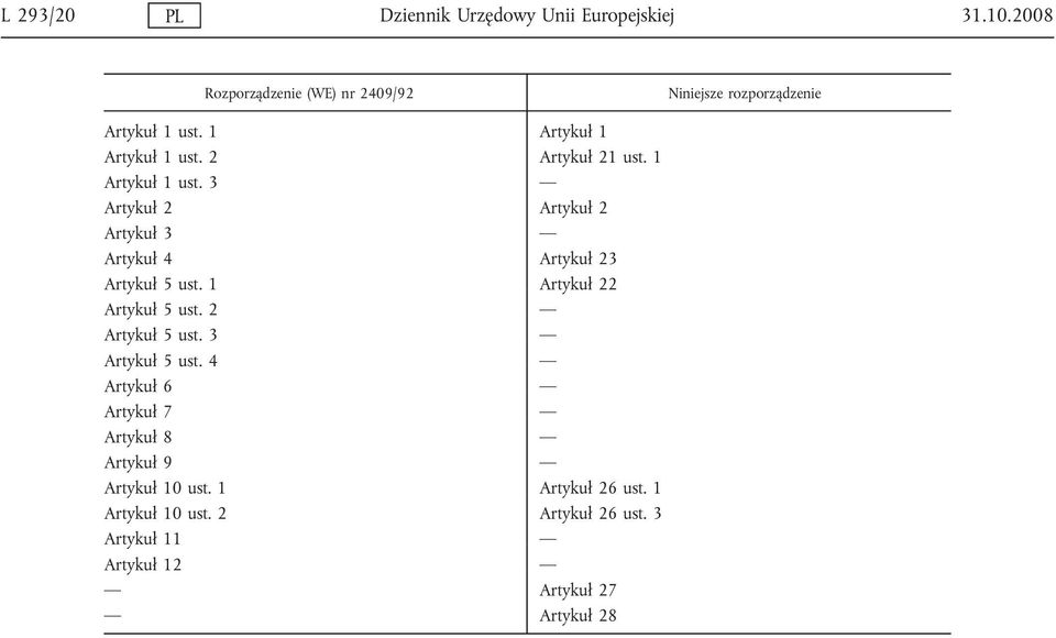 1 Artykuł 1 ust. 3 Artykuł 2 Artykuł 2 Artykuł 3 Artykuł 4 Artykuł 23 Artykuł 5 ust. 1 Artykuł 22 Artykuł 5 ust.