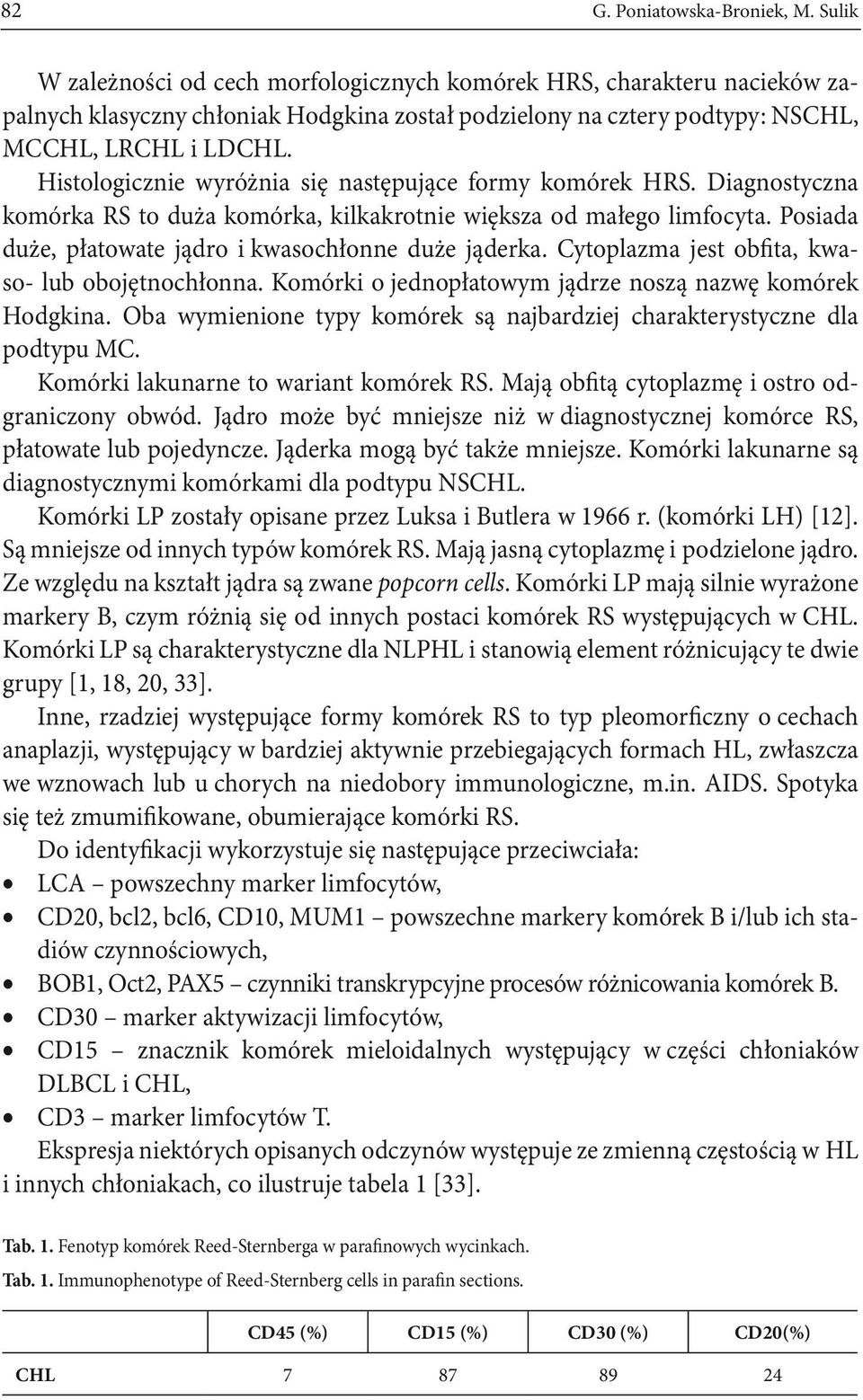 Histologicznie wyróżnia się następujące formy komórek HRS. Diagnostyczna komórka RS to duża komórka, kilkakrotnie większa od małego limfocyta.