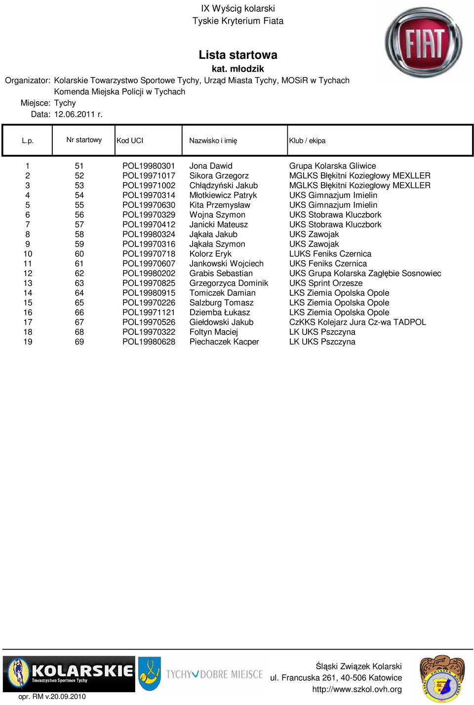 UKS Stobrawa Kluczbork 8 58 POL19980324 Jąkała Jakub UKS Zawojak 9 59 POL19970316 Jąkała Szymon UKS Zawojak 10 60 POL19970718 Kolorz Eryk LUKS Feniks Czernica 11 61 POL19970607 Jankowski Wojciech UKS