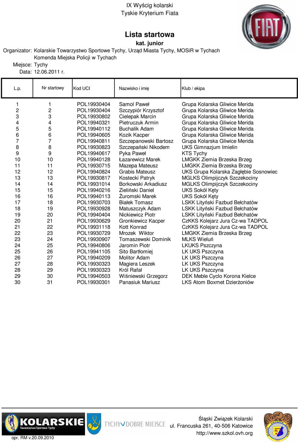 Szczepanowski Bartosz Grupa Kolarska Gliwice Merida 8 8 POL19930823 Szczepański Nikodem UKS Gimnazjum Imielin 9 9 POL19940617 Pyka Paweł KTS Tychy 10 10 POL19940128 Łazarewicz Marek LMGKK Ziemia