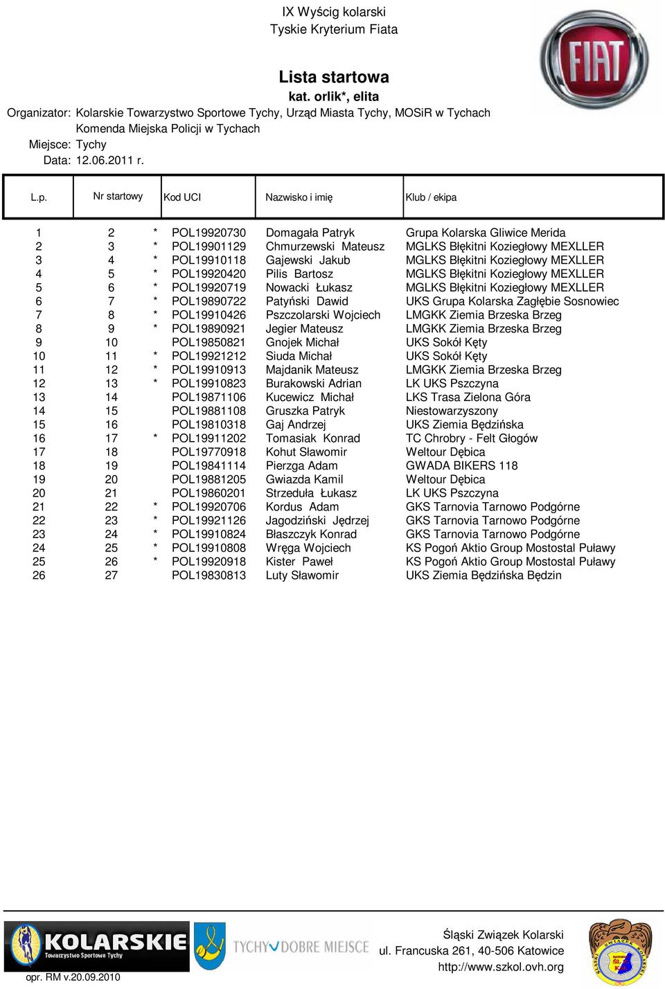 Grupa Kolarska Zagłębie Sosnowiec 7 8 * POL19910426 Pszczolarski Wojciech LMGKK Ziemia Brzeska Brzeg 8 9 * POL19890921 Jegier Mateusz LMGKK Ziemia Brzeska Brzeg 9 10 POL19850821 Gnojek Michał UKS