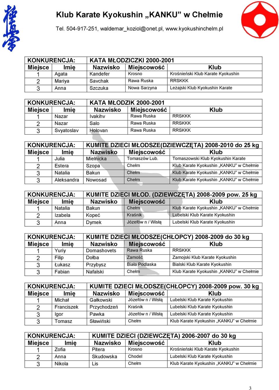 25 kg 1 Julia Mielnicka Tomaszów Lub.