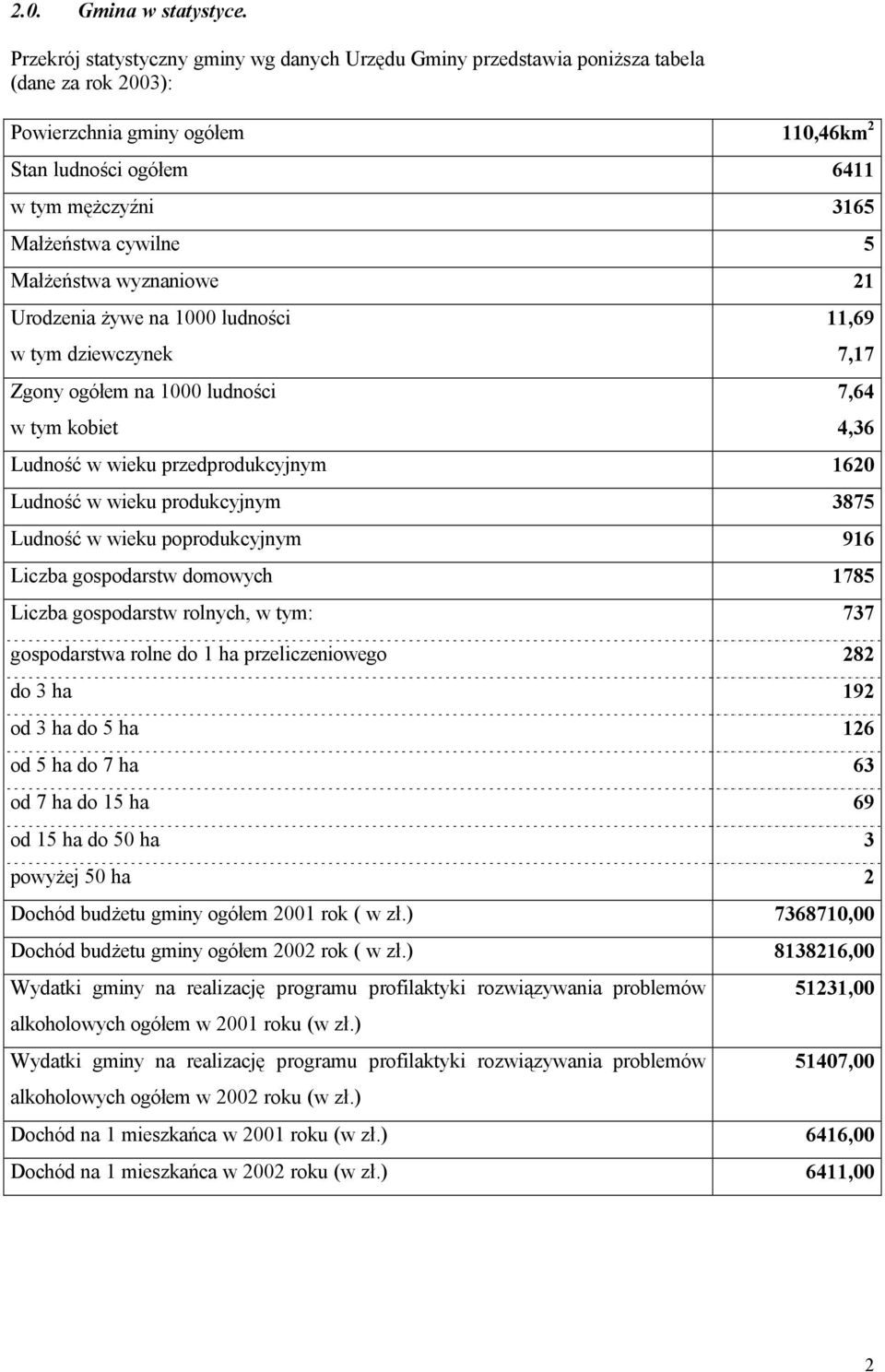 cywilne 5 Małżeństwa wyznaniowe 21 Urodzenia żywe na 1000 ludności w tym dziewczynek Zgony ogółem na 1000 ludności w tym kobiet 11,69 Ludność w wieku przedprodukcyjnym 1620 Ludność w wieku