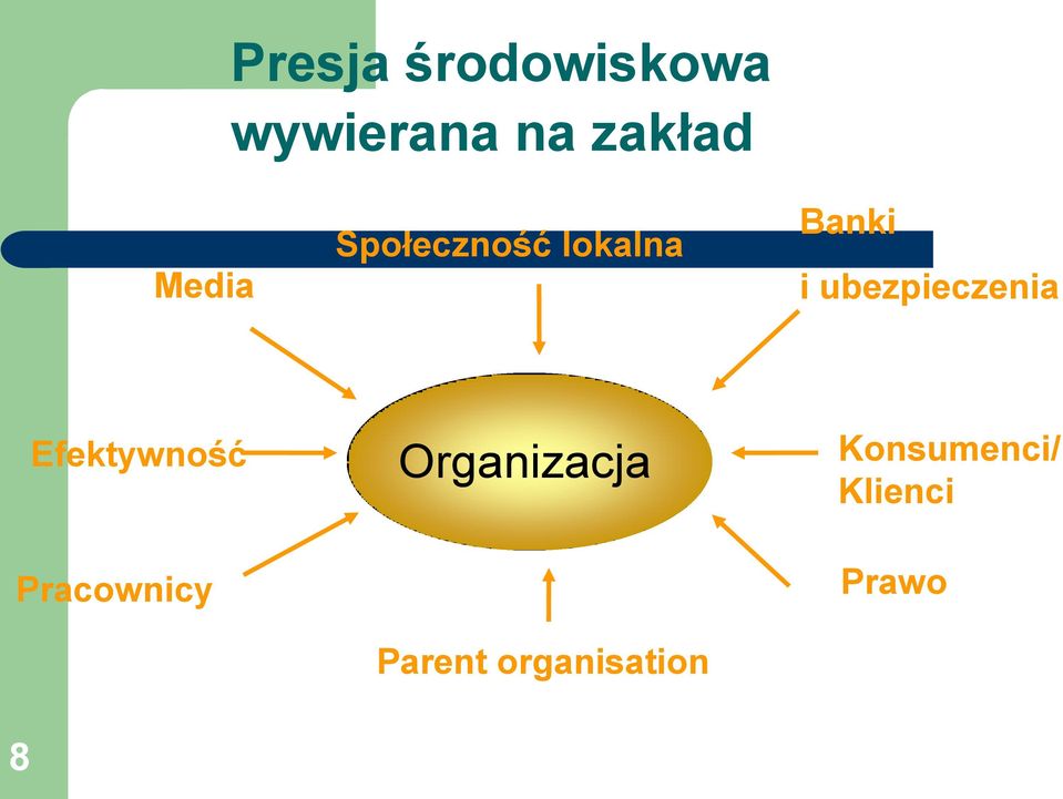 ubezpieczenia Efektywność Pracownicy