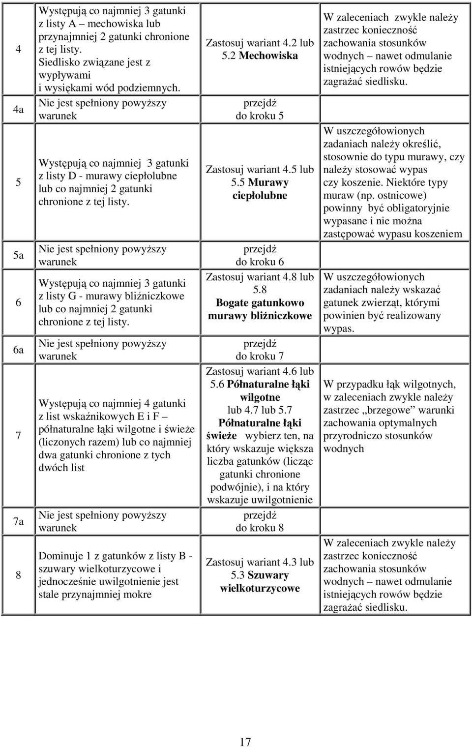 Nie jest spełniony powyższy warunek Występują co najmniej 3 gatunki z listy G - murawy bliźniczkowe lub co najmniej 2 gatunki chronione z tej listy.