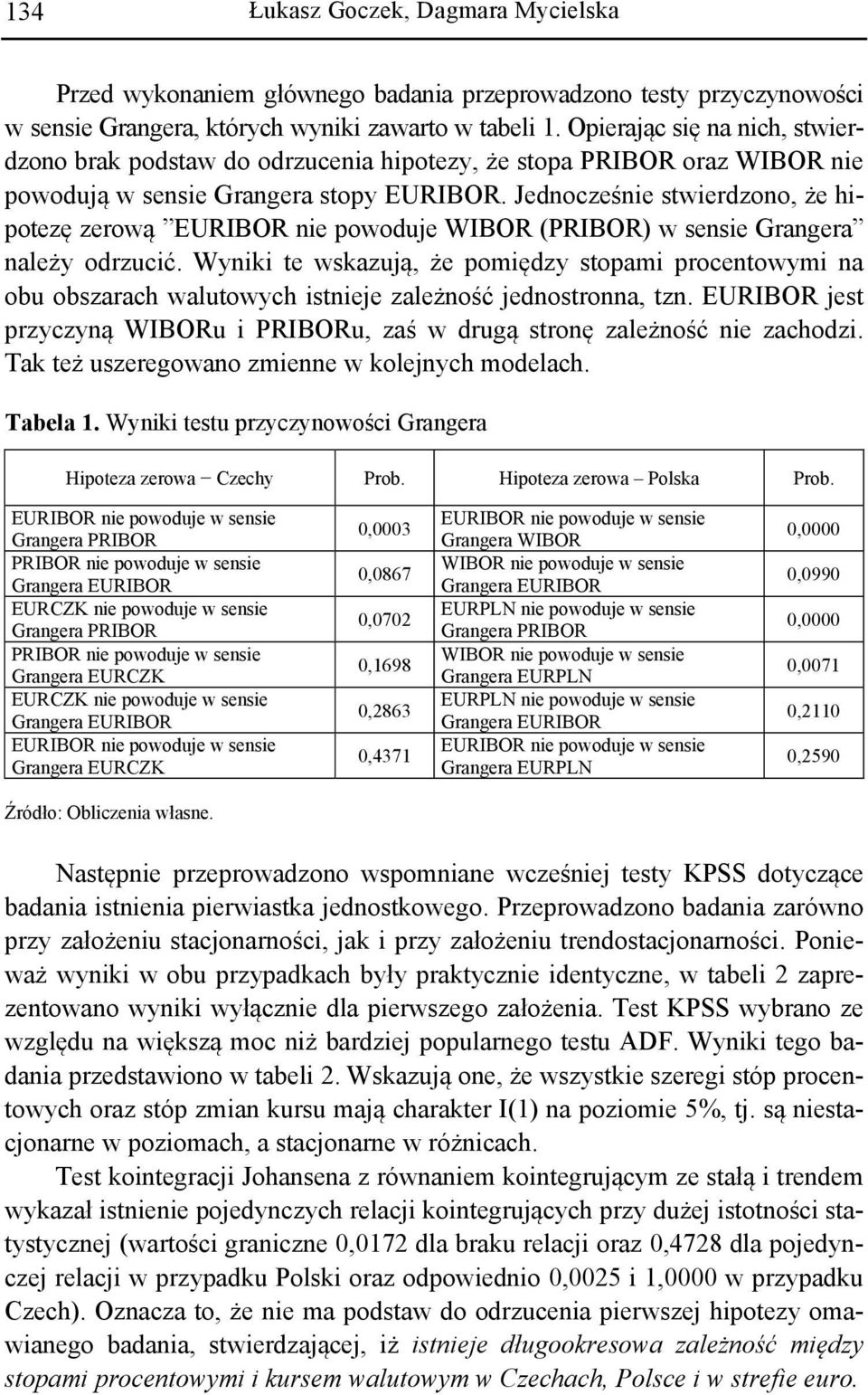 Jednocześnie stwierdzono, że hipotezę zerową EURIBOR nie powoduje WIBOR (PRIBOR) w sensie Grangera należy odrzucić.