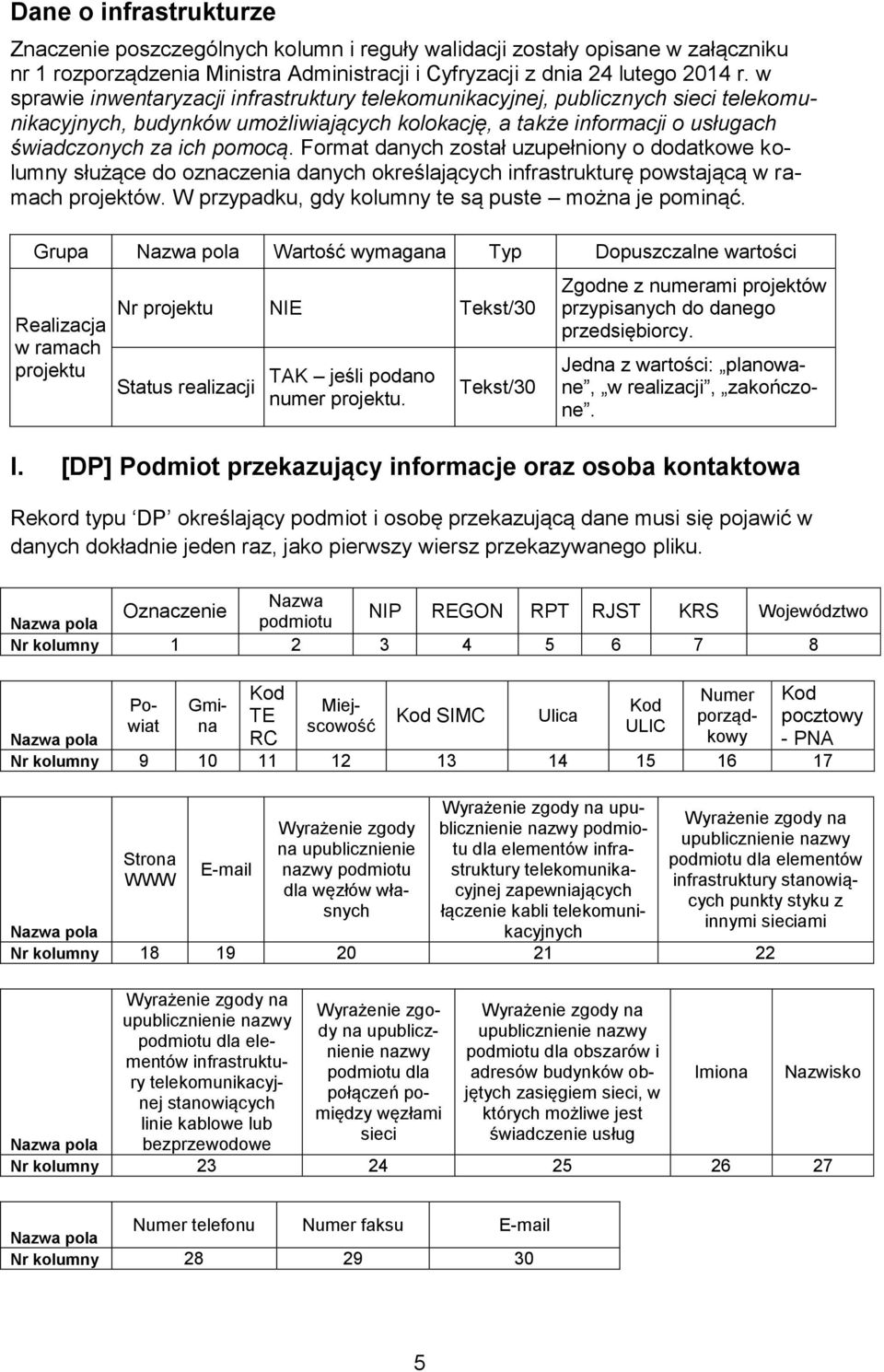 Format danych został uzupełniony o dodatkowe kolumny służące do oznaczenia danych określających infrastrukturę powstającą w ramach projektów. W przypadku, gdy kolumny te są puste można je pominąć.