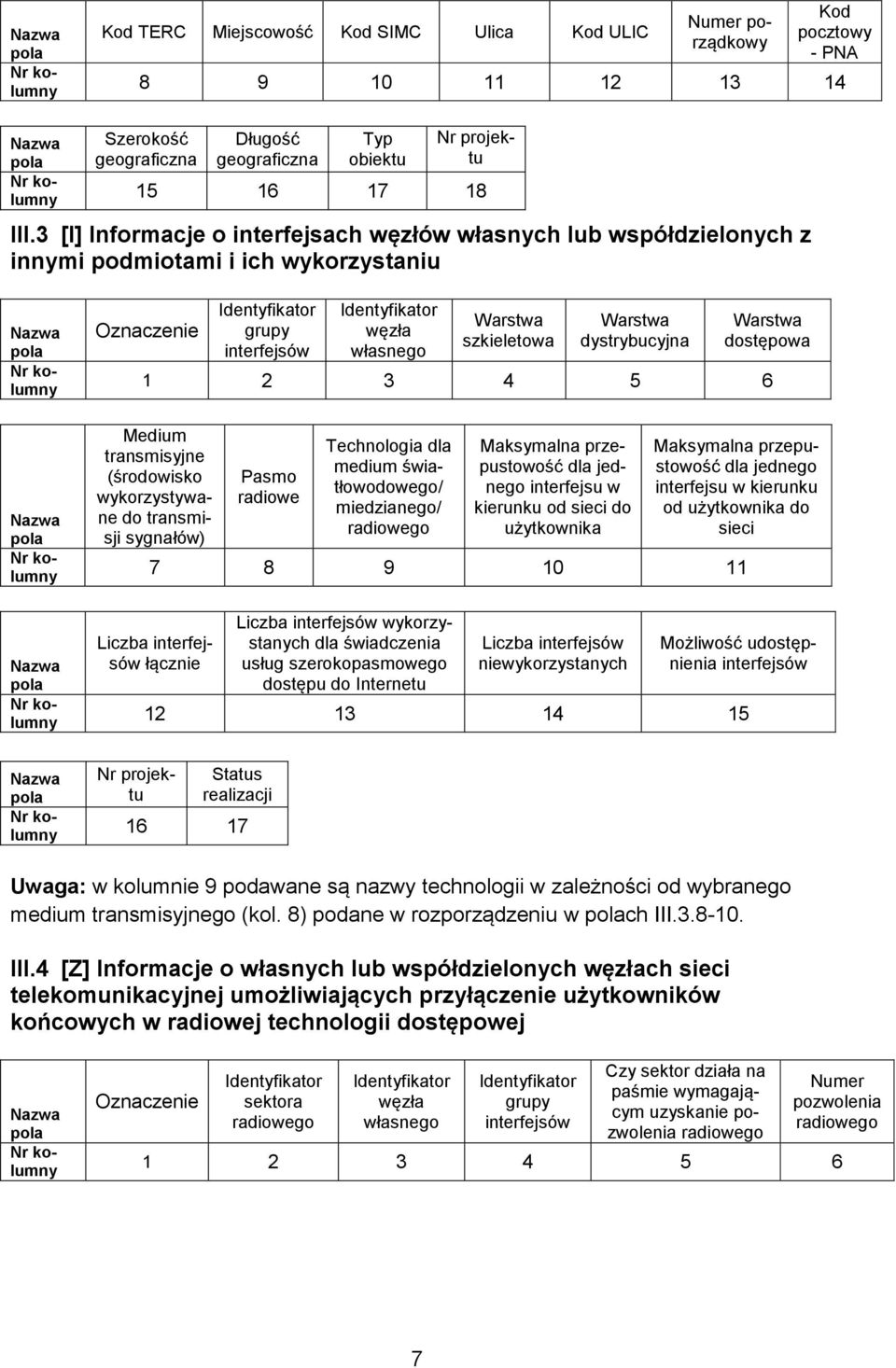 dostępowa Medium transmisyjne (środowisko wykorzystywane do transmisji sygnałów) Pasmo radiowe Technologia dla medium światłowodowego/ miedzianego/ radiowego Maksymalna przepustowość dla jednego