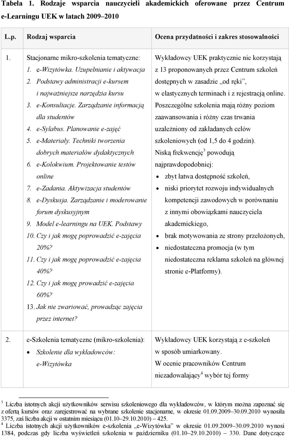 Zarządzanie informacją dla studentów 4. e-sylabus. Planowanie e-zajęć 5. e-materiały. Techniki tworzenia dobrych materiałów dydaktycznych 6. e-kolokwium. Projektowanie testów online 7. e-zadania.