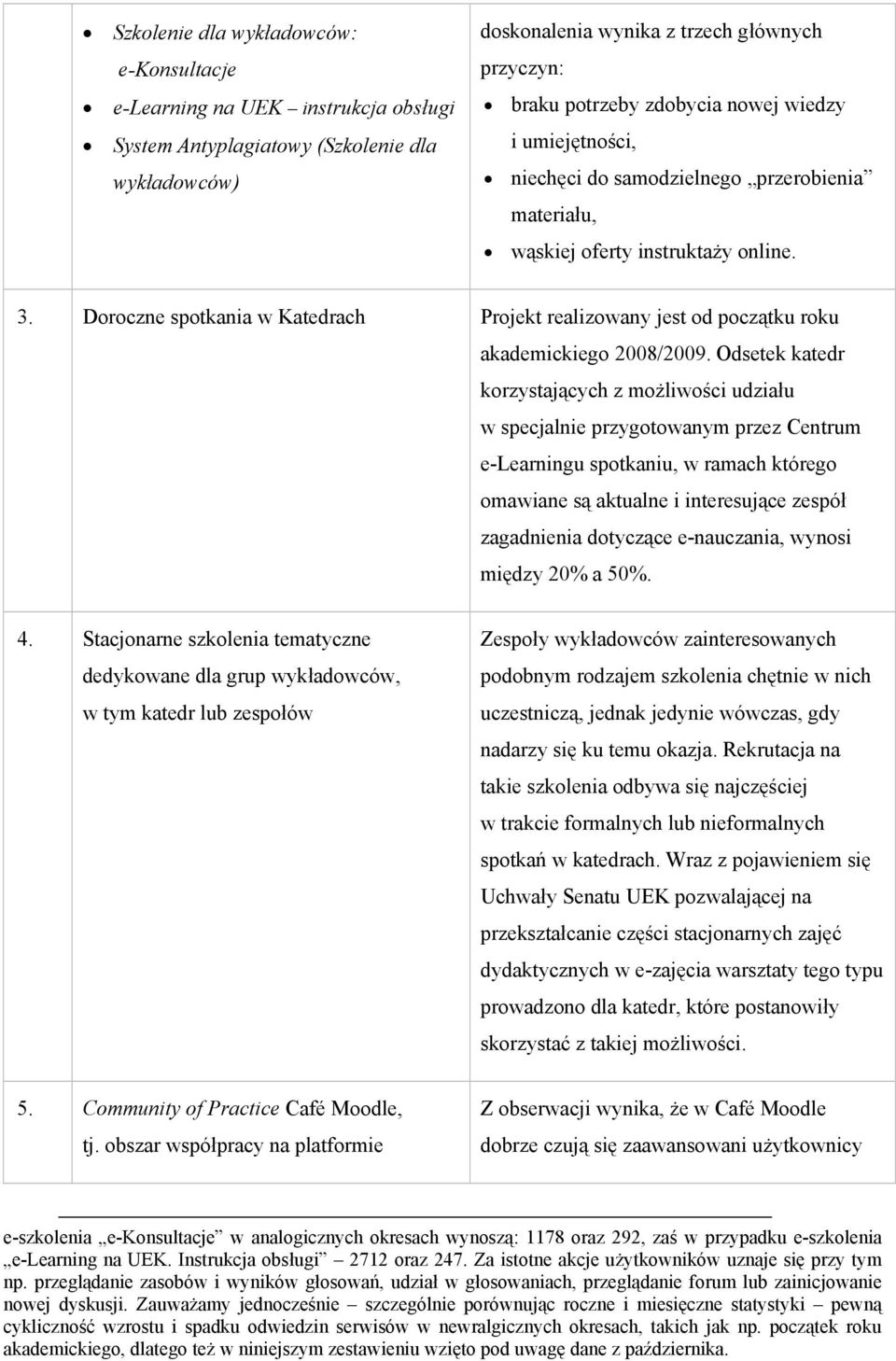 Doroczne spotkania w Katedrach Projekt realizowany jest od początku roku akademickiego 2008/2009.