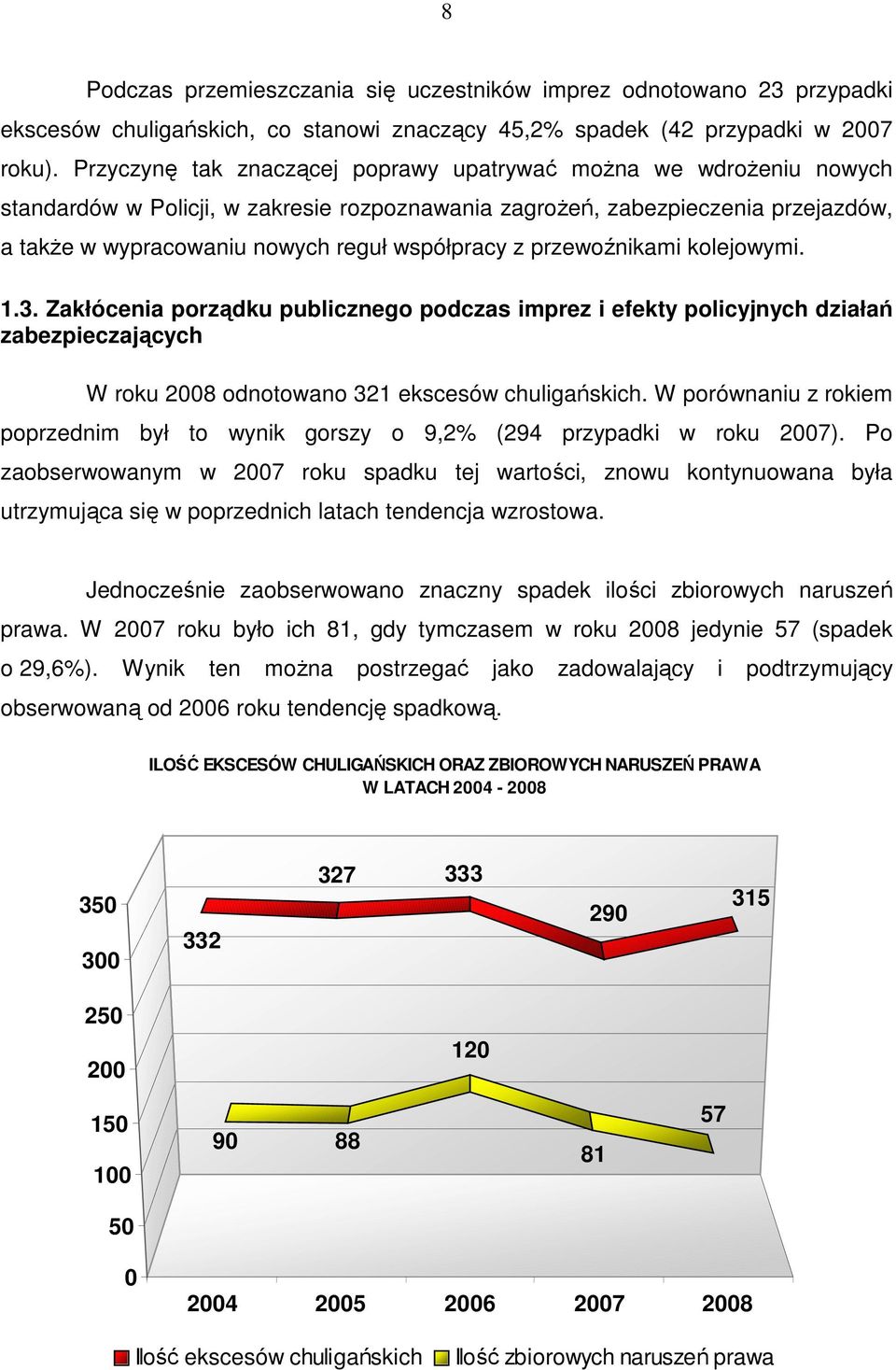 z przewoźnikami kolejowymi. 1.3. Zakłócenia porządku publicznego podczas imprez i efekty policyjnych działań zabezpieczających W roku 2008 odnotowano 321 ekscesów chuligańskich.