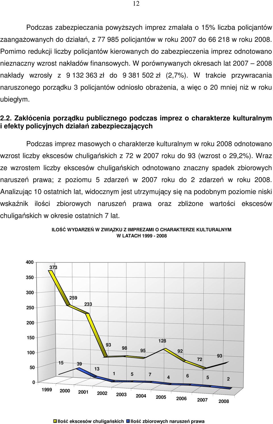 W porównywanych okresach lat 2007 2008 nakłady wzrosły z 9 132 363 zł do 9 381 502 zł (2,7%).