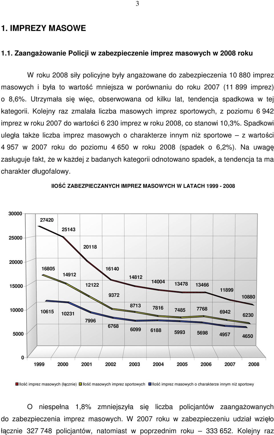 Kolejny raz zmalała liczba masowych imprez sportowych, z poziomu 6 942 imprez w roku 2007 do wartości 6 230 imprez w roku 2008, co stanowi 10,3%.