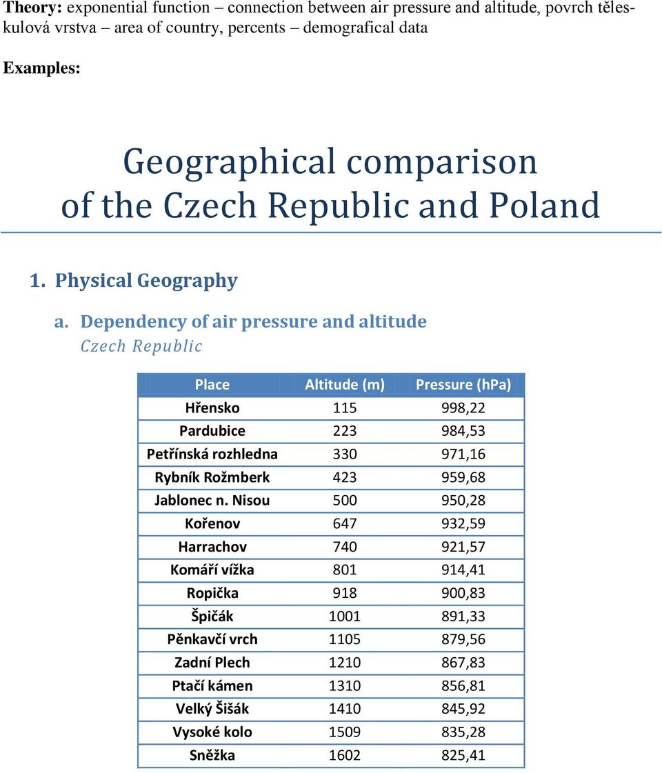 Dependency of air pressure and altitude Czech Republic Place Altitude (m) Pressure (hpa) Hřensko 115 998,22 Pardubice 223 984,53 Petřínská rozhledna 330 971,16 Rybník