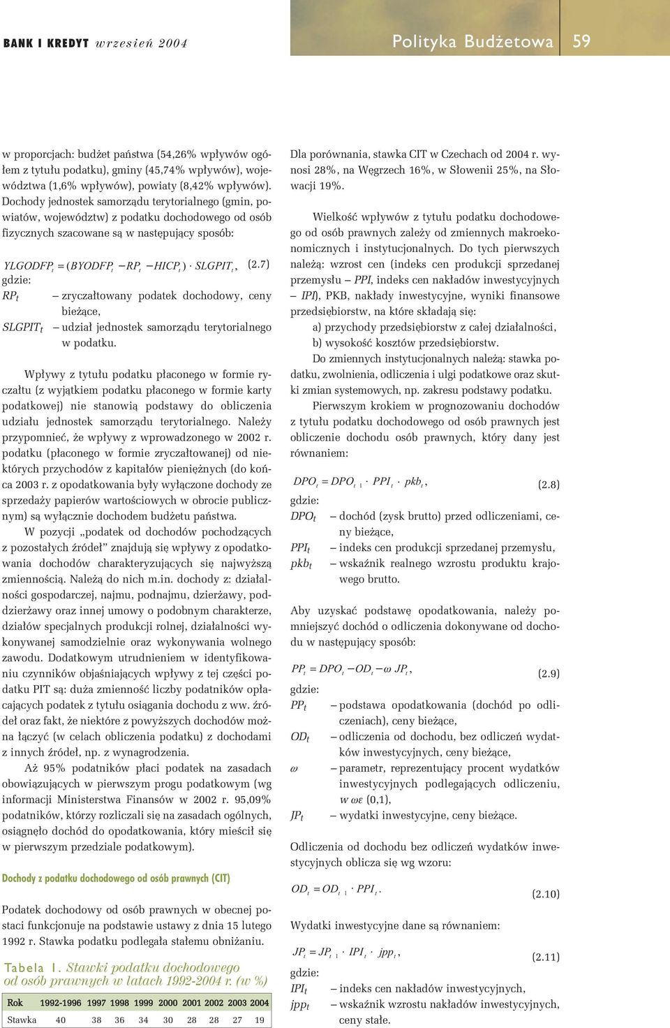 7) = ( BYODFP -RP -HICP ) SLGPIT RP zrycza owany podaek dochodowy ceny SLGPIT udza jednosek samorzàdu eryoralnego w podaku.