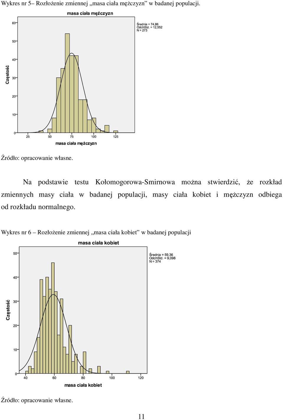 masy ciała w badanej populacji, masy ciała kobiet i mężczyzn odbiega od