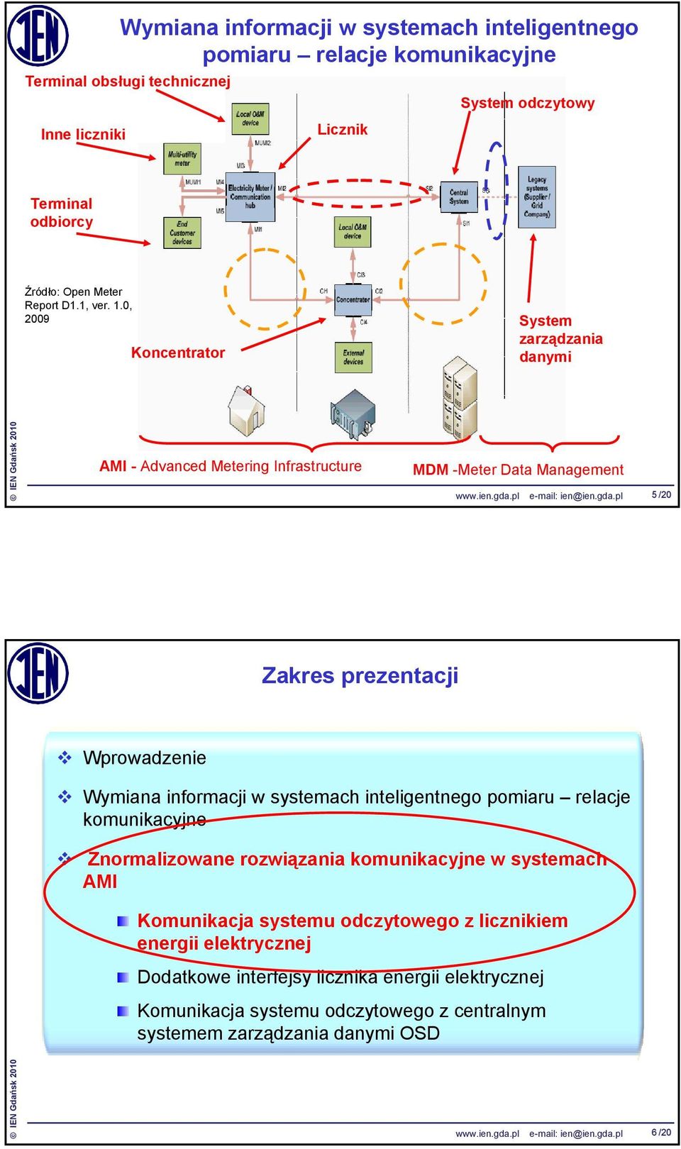 0, 2009 Koncentrator System zarządzania danymi AMI - Advanced Metering Infrastructure MDM -Meter Data Management www.ien.gda.