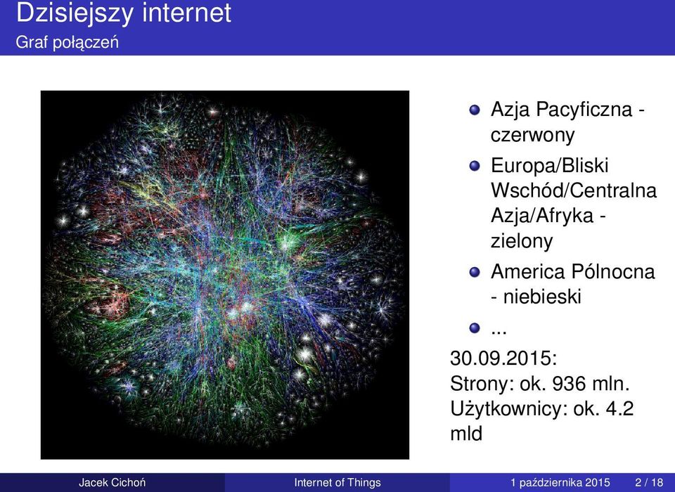 Pólnocna - niebieski... 30.09.2015: Strony: ok. 936 mln.