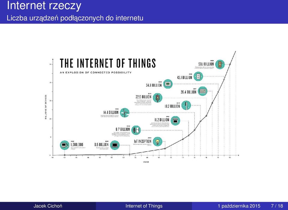 internetu Jacek Cichoń