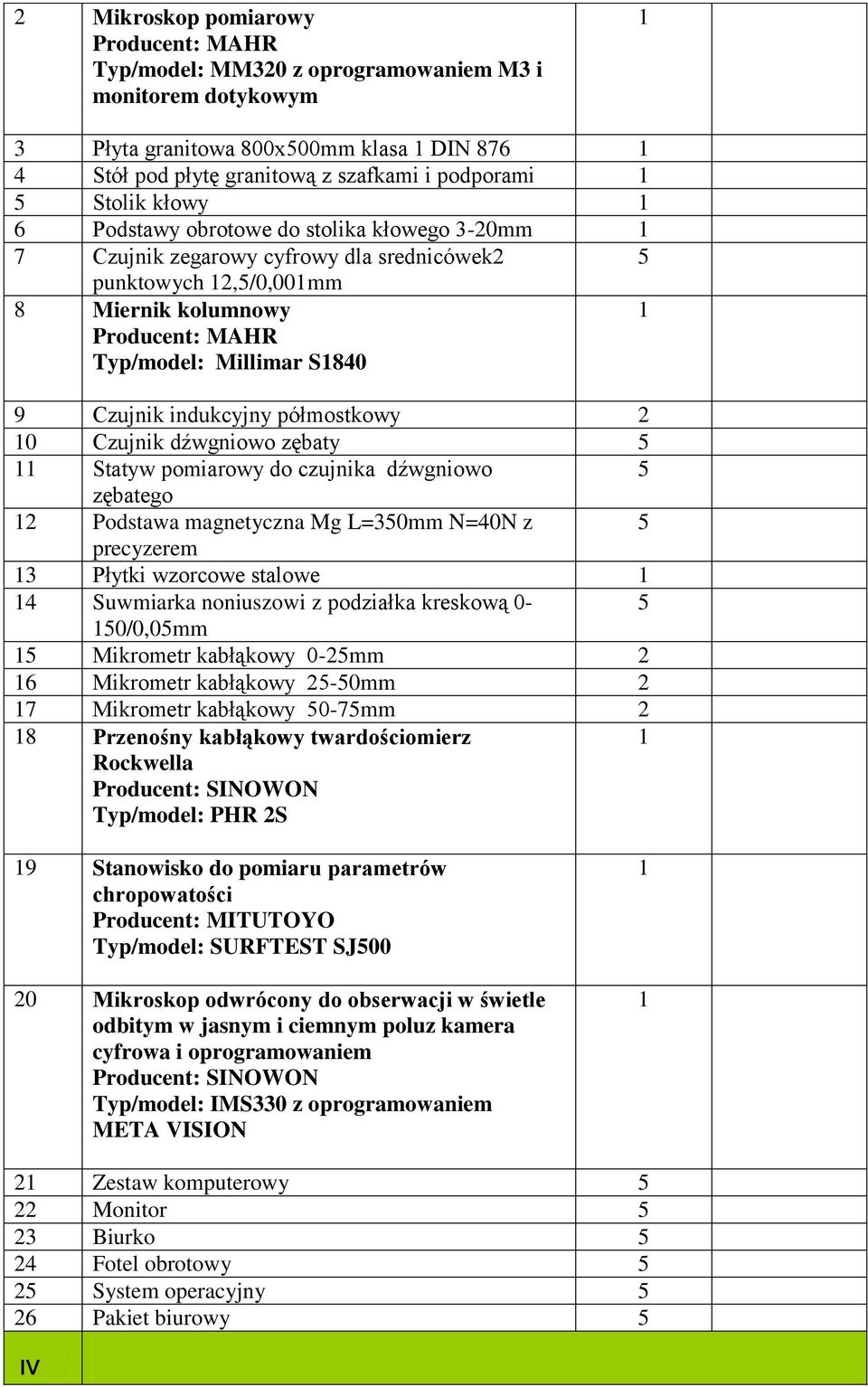 indukcyjny półmostkowy 2 0 Czujnik dźwgniowo zębaty 5 Statyw pomiarowy do czujnika dźwgniowo 5 zębatego 2 Podstawa magnetyczna Mg L=350mm N=40N z 5 precyzerem 3 Płytki wzorcowe stalowe 4 Suwmiarka