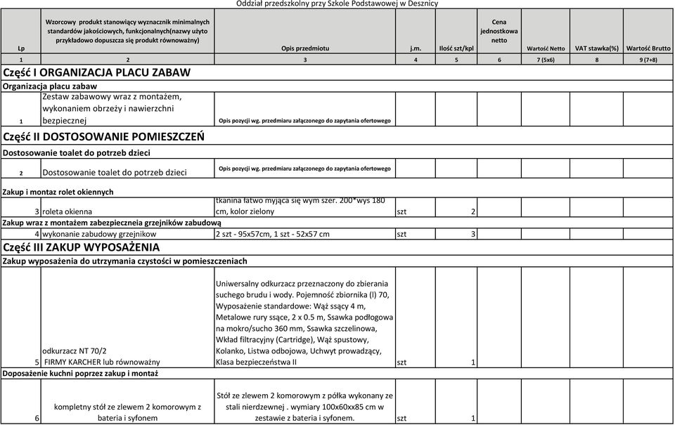 Wartość Brutto 1 2 3 4 5 6 7 (5x6) 8 9 (7+8) Część I ORGANIZACJA PLACU ZABAW Organizacja placu zabaw Zestaw zabawowy wraz z montażem, wykonaniem obrzeży i nawierzchni 1 bezpiecznej Część II