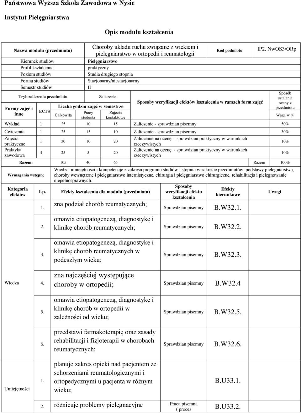 Stacjonarny/niestacjonarny II Zaliczenie Liczba godzin zajęć w semestrze Całkowita Pracy studenta Zajęcia kontaktowe Kod podmiotu Sposoby weryfikacji efektów kształcenia w ramach form zajęć IP.