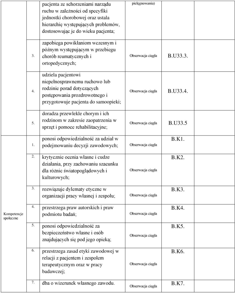 udziela pacjentowi niepełnosprawnemu ruchowo lub rodzinie porad dotyczących postępowania prozdrowotnego i przygotowuje pacjenta do samoopieki; B.U33.4. 5.