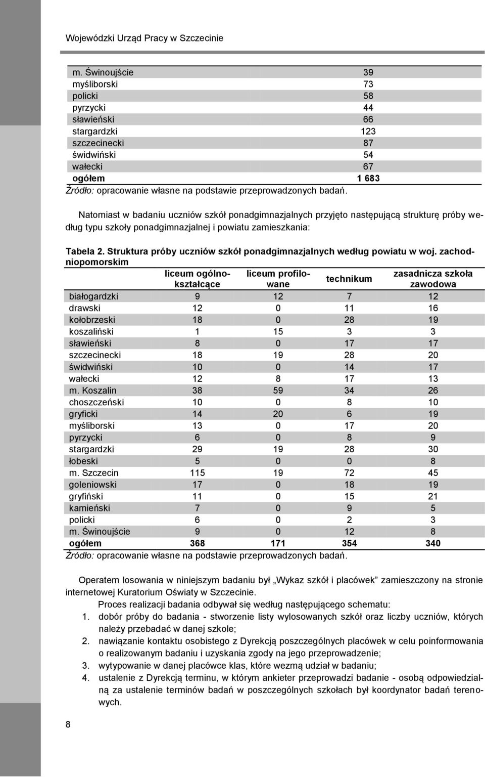 następującą strukturę próby według typu szkoły ponadgimnazjalnej i powiatu zamieszkania: Tabela 2. Struktura próby uczniów szkół ponadgimnazjalnych według powiatu w woj.