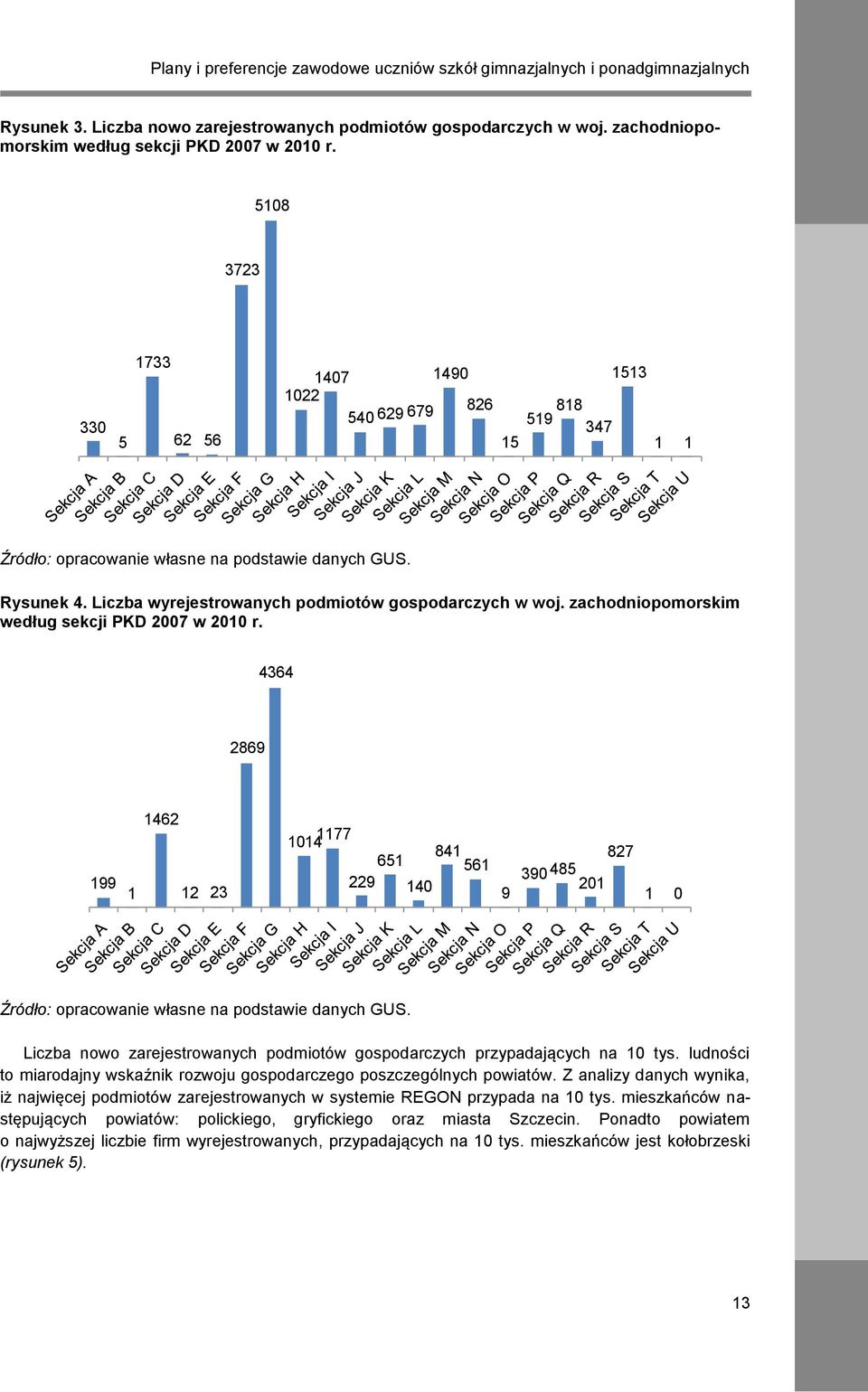 zachodniopomorskim według sekcji PKD 2007 w 2010 r. 4364 2869 199 1 1462 12 23 1014 1177 841 651 561 229 140 9 390 485 201 827 1 0 Źródło: opracowanie własne na podstawie danych GUS.