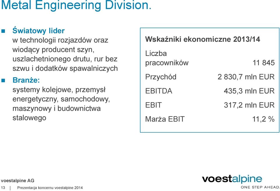 dodatków spawalniczych Branże: systemy kolejowe, przemysł energetyczny, samochodowy, maszynowy i budownictwa