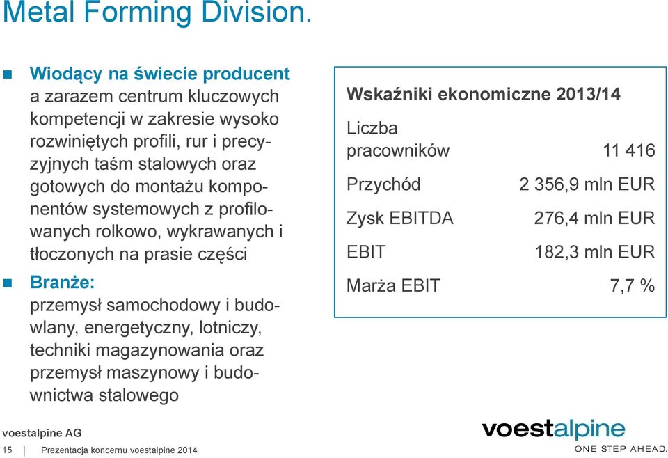 gotowych do montażu komponentów systemowych z profilowanych rolkowo, wykrawanych i tłoczonych na prasie części Branże: przemysł samochodowy i