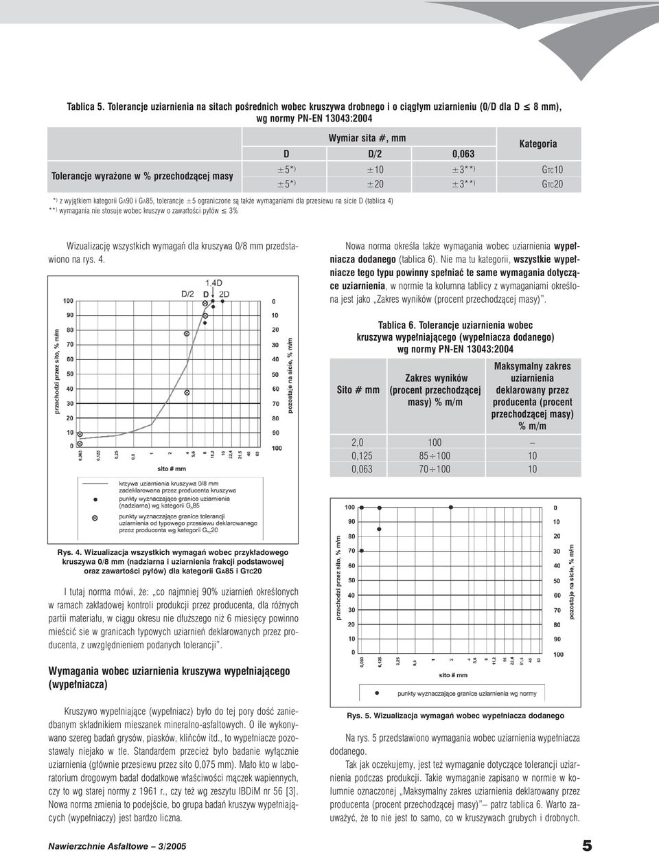 D/2 0,063 * ) z wyjàtkiem kategorii GA90 i GA85, tolerancje ±5 ograniczone sà tak e wymaganiami dla przesiewu na sicie D (tablica 4) ** ) wymagania nie stosuje wobec kruszyw o zawartoêci py ów 3%