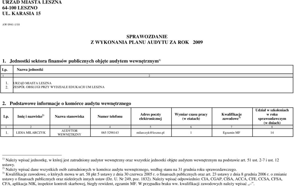 Imię i nazwisko 2) Nazwa stanowiska Numer telefonu Adres poczty elektronicznej Wymiar czasu pracy (w etatach) Kwalifikacje zawodowe 3) Udział w szkoleniach w roku sprawozdawczym (w dniach) 2 3 4 5 6