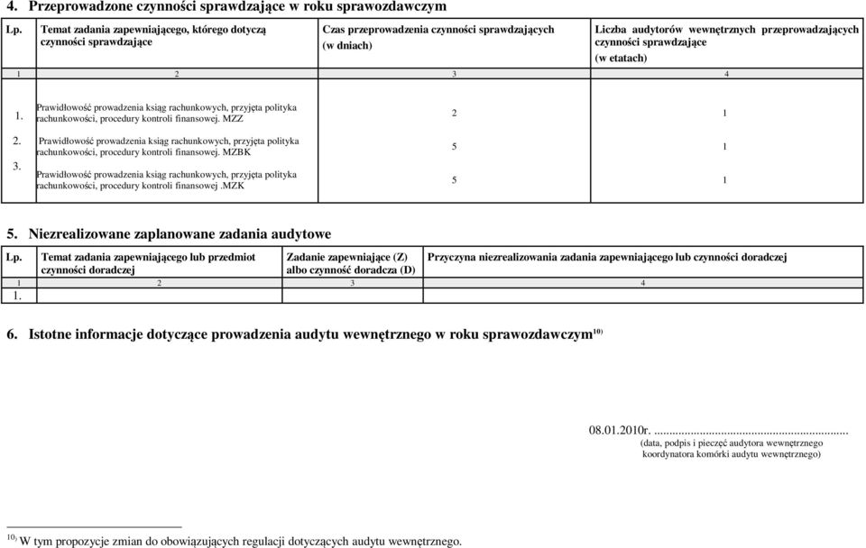 (w etatach) 2 3 4. Prawidłowość prowadzenia ksiąg rachunkowych, przyjęta polityka rachunkowości, procedury kontroli finansowej.