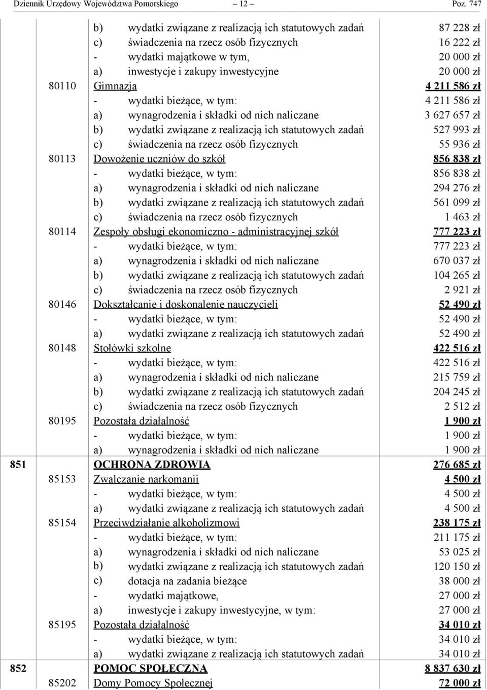 zł 80110 Gimnazja 4 211 586 zł - wydatki bieżące, w tym: 4 211 586 zł a) wynagrodzenia i składki od nich naliczane 3 627 657 zł b) wydatki związane z realizacją ich statutowych zadań 527 993 zł c)