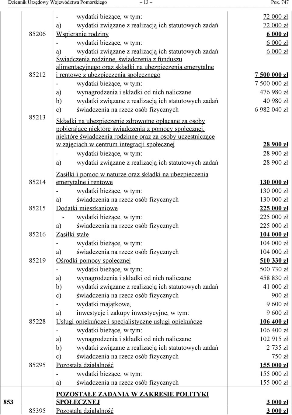 realizacją ich statutowych zadań 6 000 zł 85212 Świadczenia rodzinne, świadczenia z funduszu alimentacyjnego oraz składki na ubezpieczenia emerytalne i rentowe z ubezpieczenia społecznego 7 500 000