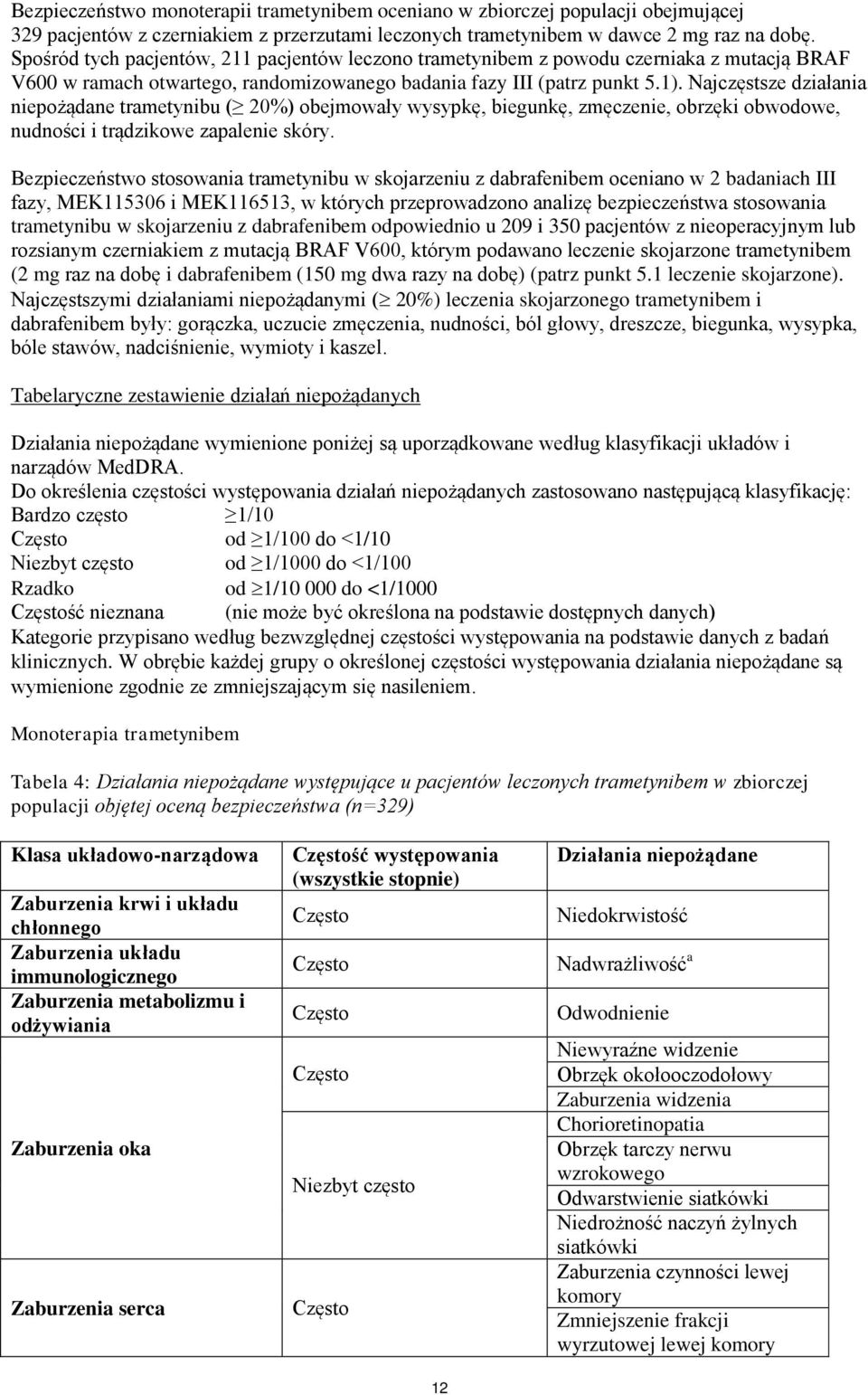 Najczęstsze działania niepożądane trametynibu ( 20%) obejmowały wysypkę, biegunkę, zmęczenie, obrzęki obwodowe, nudności i trądzikowe zapalenie skóry.