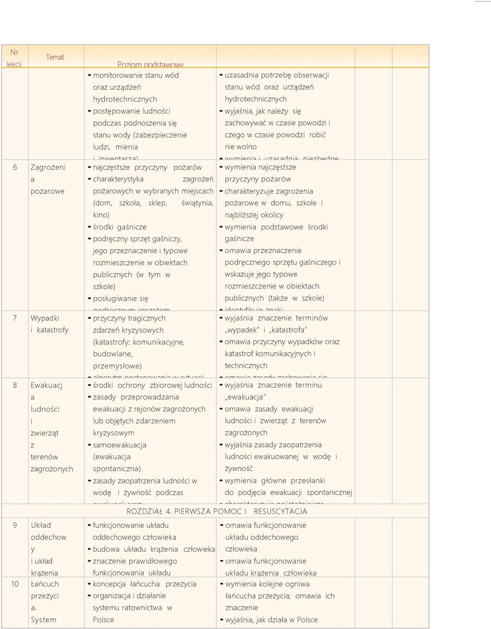 wyjśni, jk nlży się zchowywć w czsi powodzi i czgo w czsi powodzi robić ni wolno i inwntrz) njczęstsz przyczyny pożrów wkucj plnown i dorźn wymini i uzsdni nizbędn wymini njczęstsz dziłni