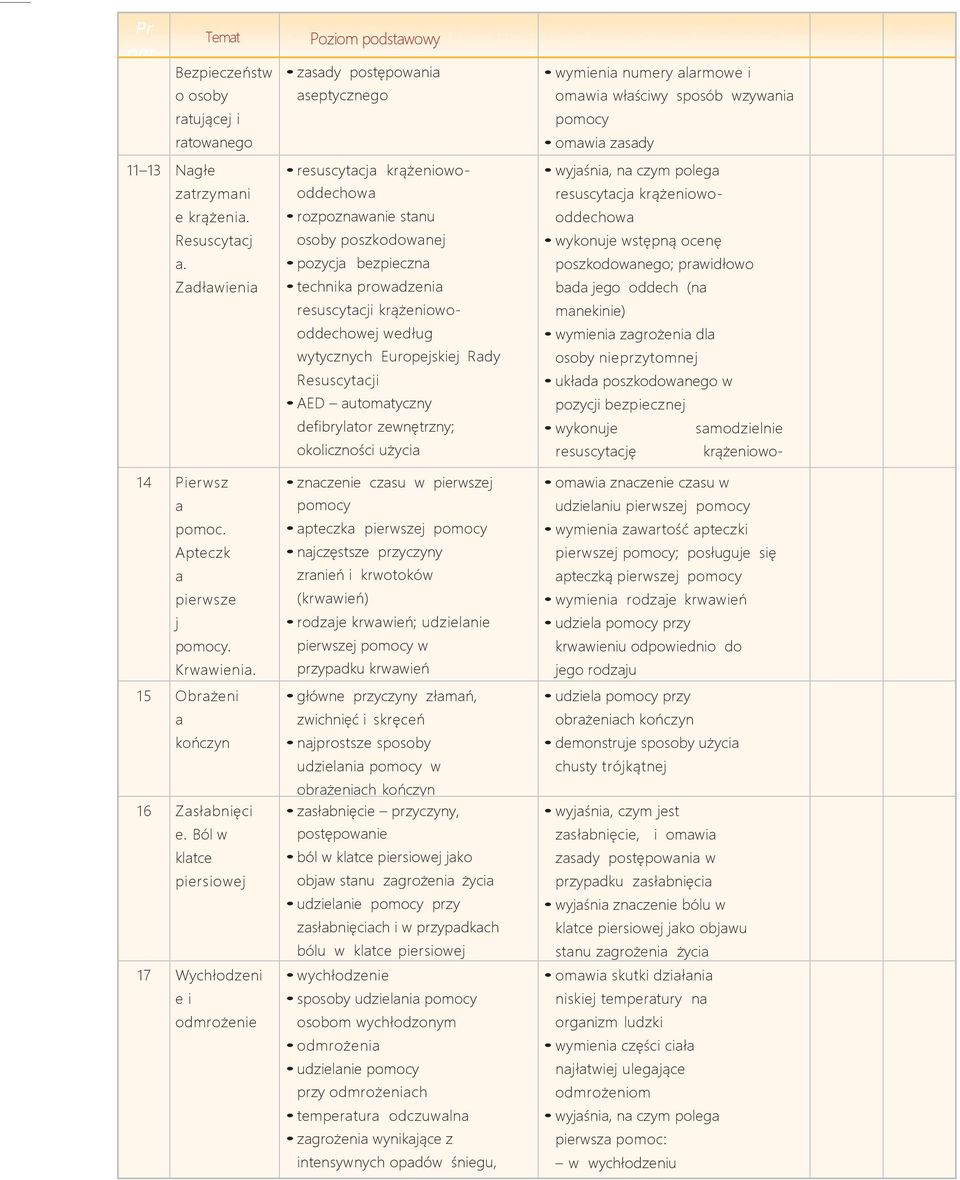 krążniowooddchowj wdług wytycznych Europjskij Rdy Rsuscytcji AED utomtyczny dfibryltor zwnętrzny; okoliczności użyci dfibryltor znczni czsu w pirwszj ptczk pirwszj njczęstsz przyczyny zrniń i