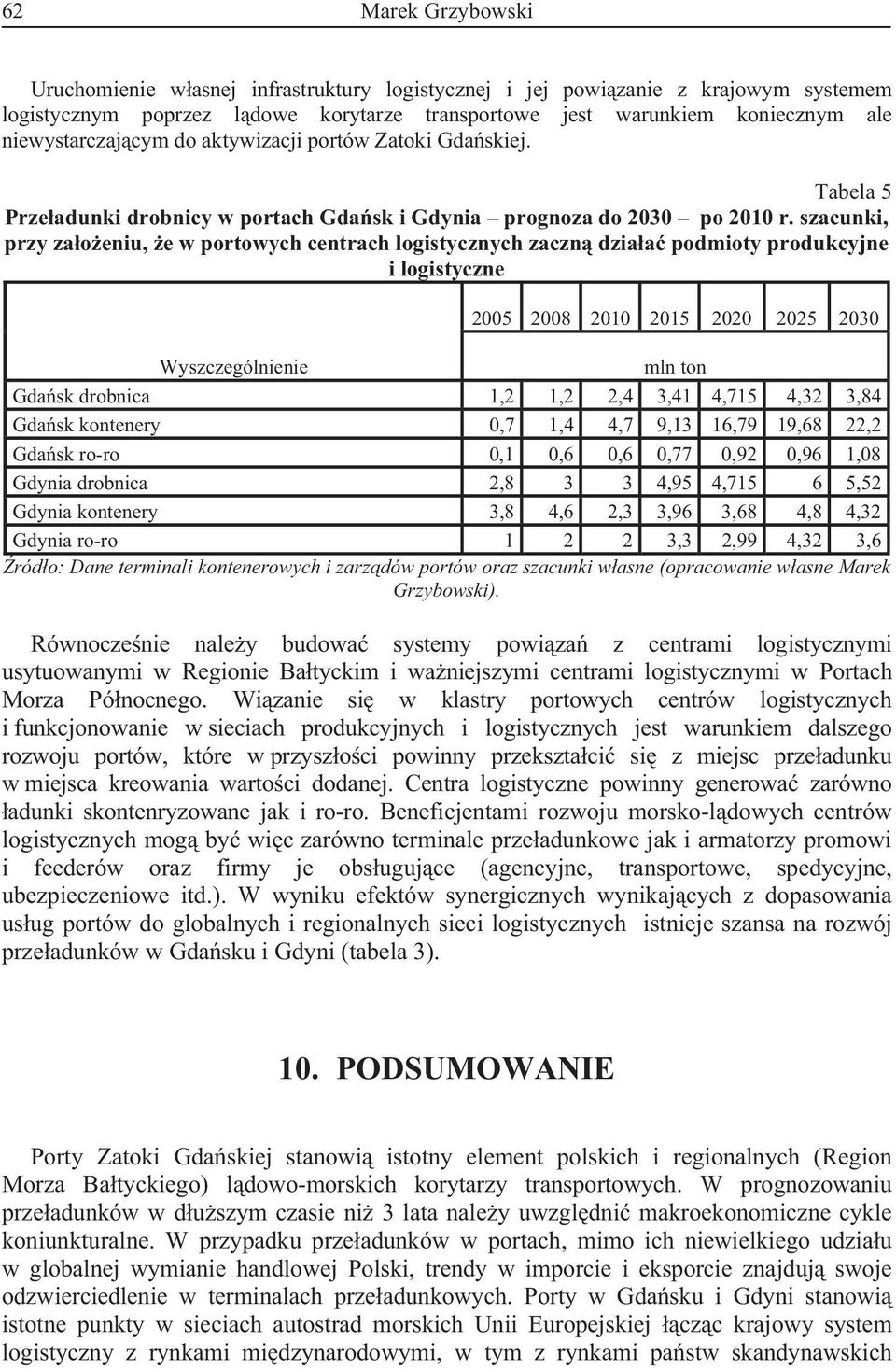 szacunki, przy zaoeniu, e w portowych centrach logistycznych zaczn dziaa podmioty produkcyjne i logistyczne 2005 2008 2010 2015 2020 2025 2030 Wyszczególnienie mln ton Gdask drobnica 1,2 1,2 2,4 3,41