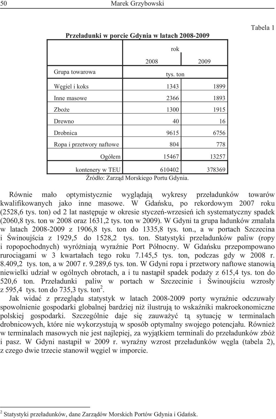 Portu Gdynia. Równie mao optymistycznie wygldaj wykresy przeadunków towarów kwalifikowanych jako inne masowe. W Gdasku, po rekordowym 2007 roku (2528,6 tys.