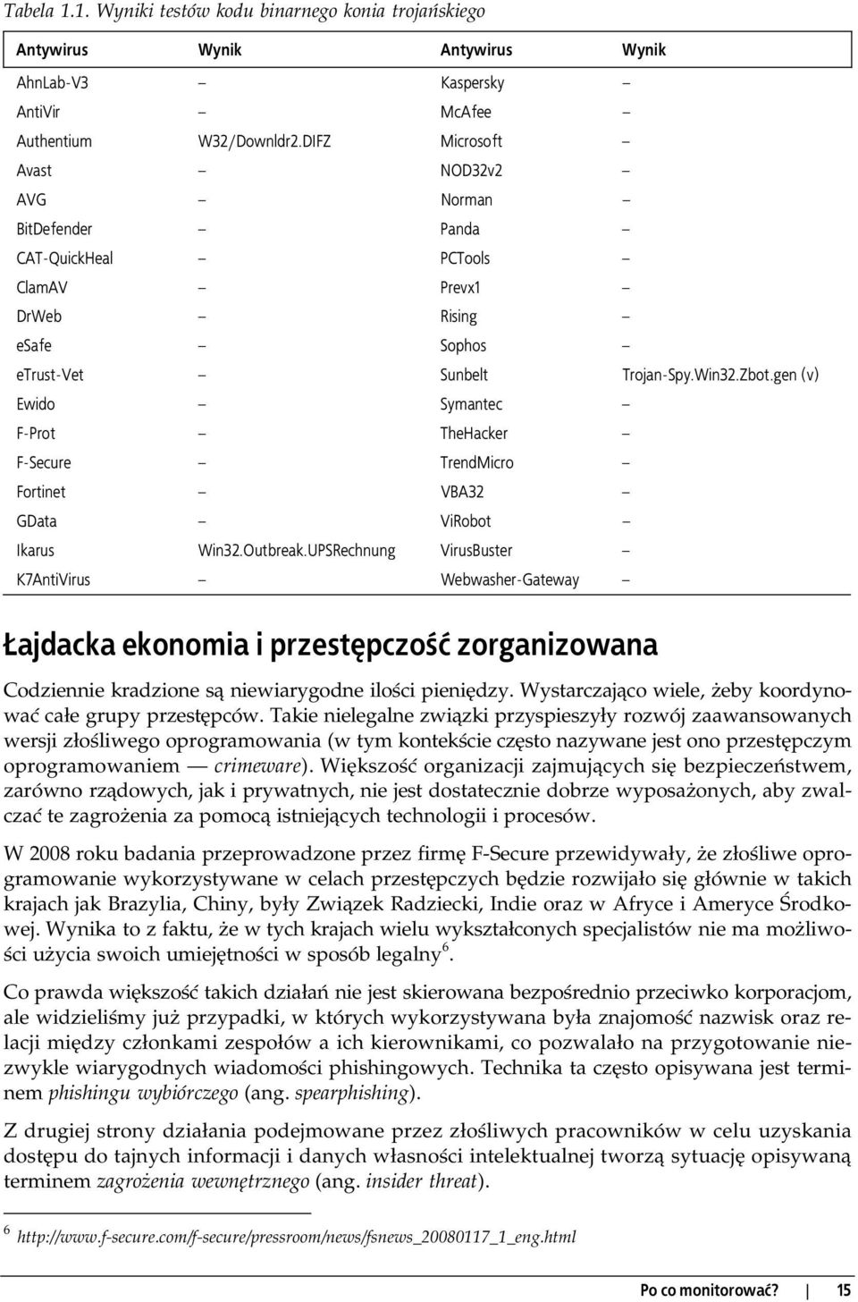 gen (v) Ewido Symantec F-Prot TheHacker F-Secure TrendMicro Fortinet VBA32 GData ViRobot Ikarus Win32.Outbreak.